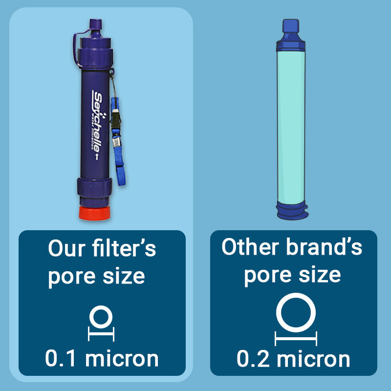 Gravity Bag with Hollow Fiber Filter - 3 Pack Bundle